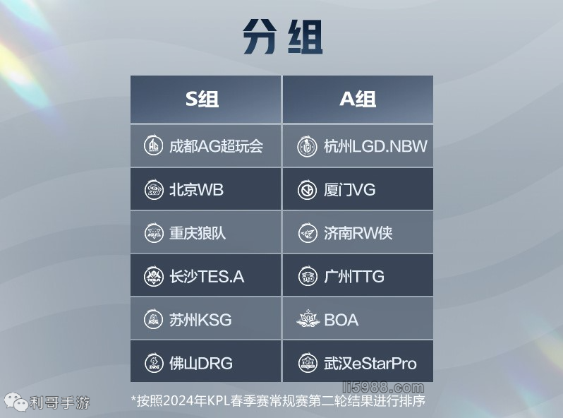 翼位置错位