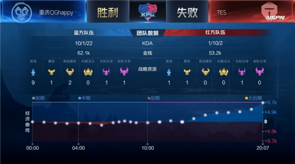 一战 一战